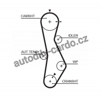 Sada rozvodového řemene s vodní pumpou GATES (GT KP15579XS-2)