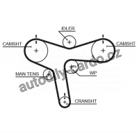 Sada rozvodového řemene GATES (GT K015515XS) - MITSUBISHI