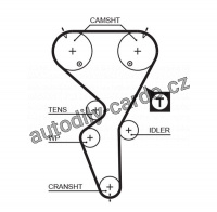 Sada rozvodového řemene GATES (GT K015458XS) - CITROËN