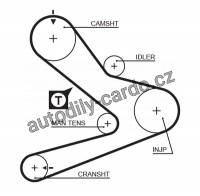 Sada rozvodového řemene GATES (GT K015495XS) - FIAT, IVECO, PEUGEOT
