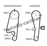 Sada rozvodového řemene GATES (GT K015434XS) - CHEVROLET, DAEWOO