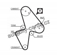 Sada rozvodového řemene GATES (GT K015418XS) - CITROËN, PEUGEOT