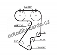 Sada rozvodového řemene GATES (GT K015404XS) - TOYOTA