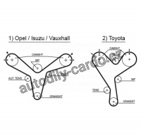 Sada rozvodového řemene GATES (GT K015388XS) - TOYOTA