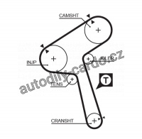 Sada rozvodového řemene GATES (GT K015363XS) - NISSAN