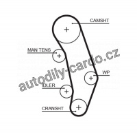 Sada rozvodového řemene GATES (GT K015346XS) - AUDI