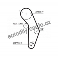 Sada rozvodového řemene GATES (GT K015352XS) - MITSUBISHI