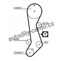Sada rozvodového řemene GATES (GT K015358XS) - TOYOTA