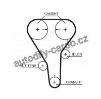 Sada rozvodového řemene GATES (GT K015356XS) - MAZDA
