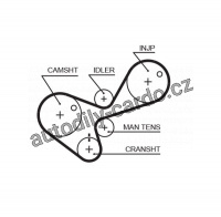 Sada rozvodového řemene GATES (GT K015306) - ISUZU, OPEL