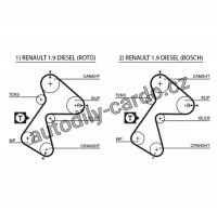Sada rozvodového řemene GATES (GT K015305XS) - RENAULT