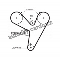 Rozvodový řemen GATES (GT T279) - HONDA