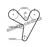 Rozvodový řemen GATES (GT T255) - CHRYSLER, DODGE