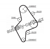 Rozvodový řemen GATES (GT 5658XS)