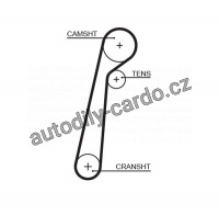 Rozvodový řemen GATES (GT 5652XS)