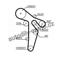 Rozvodový řemen GATES (GT 5649XS) - AUDI, SEAT, ŠKODA, VW