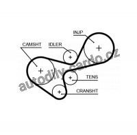 Rozvodový řemen GATES (GT 5639XS)