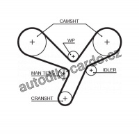 Rozvodový řemen GATES (GT 5643XS) - MITSUBISHI