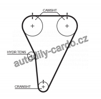 Rozvodový řemen GATES (GT T215)  LEXUS