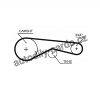 Rozvodový řemen GATES (GT 5625XS) - CITROËN, JAGUAR, PEUGEOT