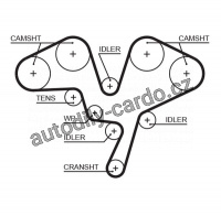 Rozvodový řemen GATES (GT 5602XS) - CITROËN, PEUGEOT, RENAULT