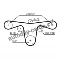 Rozvodový řemen GATES (GT 5594XS) - OPEL, RENAULT