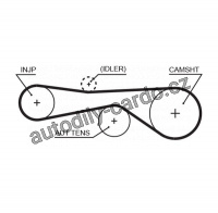 Rozvodový řemen GATES (GT 5614XS) - AUDI