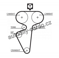 Rozvodový řemen GATES (GT 5539) - LADA