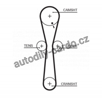 Rozvodový řemen GATES (GT 5547XS)