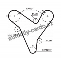 Rozvodový řemen GATES (GT 5379XS) - MAZDA