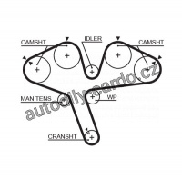 Rozvodový řemen GATES (GT 5376XS) - MITSUBISHI