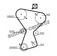 Rozvodový řemen GATES (GT 5375XS) - MITSUBISHI