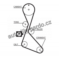 Rozvodový řemen GATES (GT 5370XS) - RENAULT, VOLVO