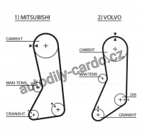 Rozvodový řemen GATES (GT 5371XS) - MITSUBISHI, VOLVO