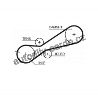 Rozvodový řemen GATES (GT 5345XS) - AUDI