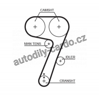 Rozvodový řemen GATES (GT 5336) - LANCIA