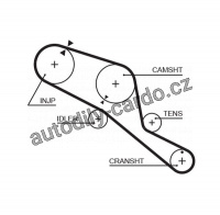 Rozvodový řemen GATES (GT 5303) - LAND ROVER