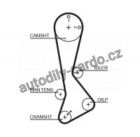 Rozvodový řemen GATES (GT 5270XS) - TOYOTA