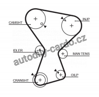 Rozvodový řemen GATES (GT 5072) - MITSUBISHI