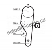Rozvodový řemen GATES (GT 5063) - SEAT