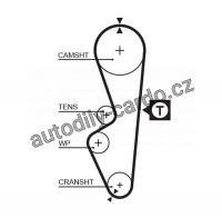 Rozvodový řemen GATES (GT 5070) - AUSTIN, ROVER