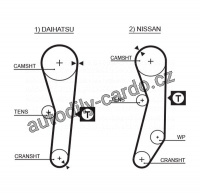 Rozvodový řemen GATES (GT 5008) - DAIHATSU