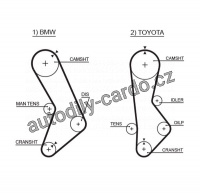 Rozvodový řemen GATES (GT 5017) - BMW