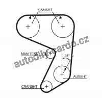 Rozvodový řemen GATES (GT 5005) - FIAT, SEAT