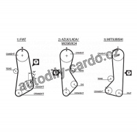 Rozvodový řemen GATES (GT 5002) - LADA, MITSUBISHI