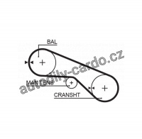 Rozvodový řemen GATES (GT 5025) - MITSUBISHI