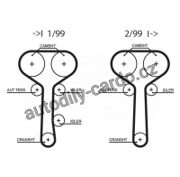 Sada rozvodového řemene s vodní pumpou GATES (GT KP25508XS-1)