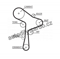 Sada rozvodového řemene GATES (GT K015678XS)