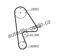 Sada rozvodového řemene GATES (GT K015410XS) - HONDA