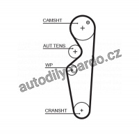 Rozvodový řemen GATES (GT T283) - FORD USA